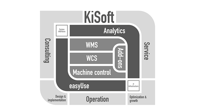 KiSoft Kisoft